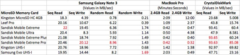373648-new-microsd-card-speeds.png (138.83 KiB) Pogledano 12377 puta 373648-new-microsd-card-speeds.png